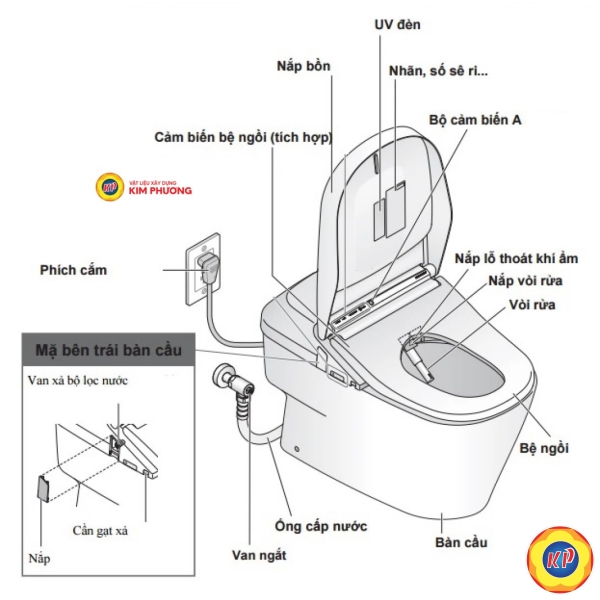 Bồn Cầu Điện Tử TOTO CW993VA/TCF993WA NEOREST XH II