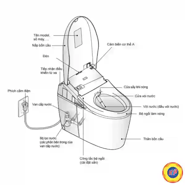 [CLC] Bồn Cầu Thông Minh TOTO CS985VA/TCF9786WA NEOREST AH